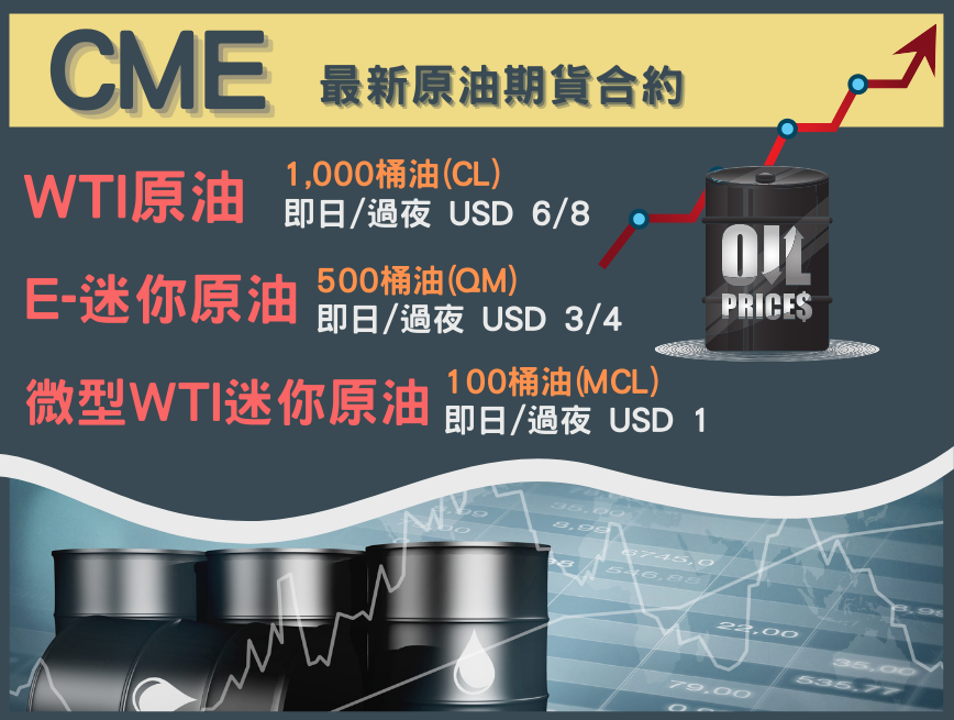 原油期货 Micro MTI Crude Oil Futures 