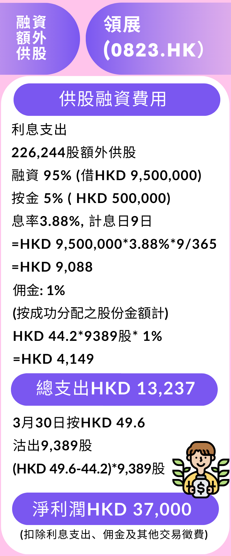 額外融資供股