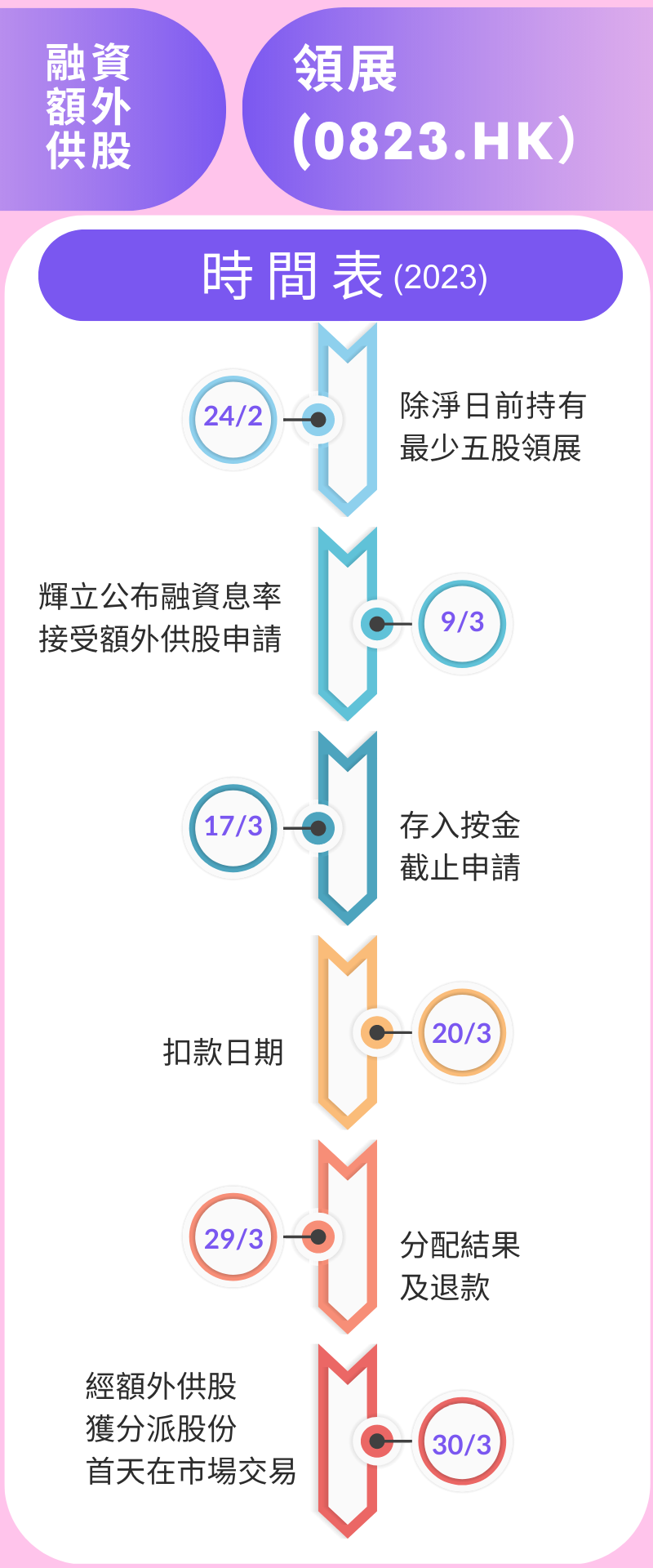 額外融資供股