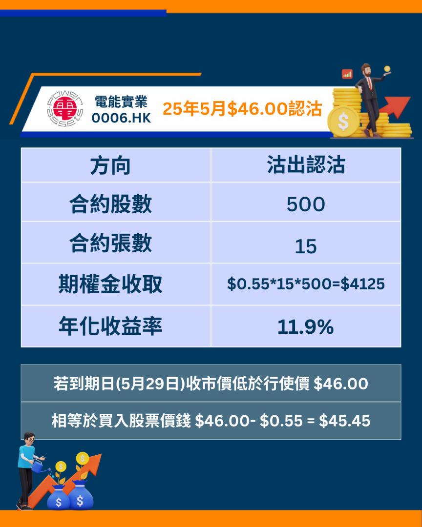 電能實業0006期權短評