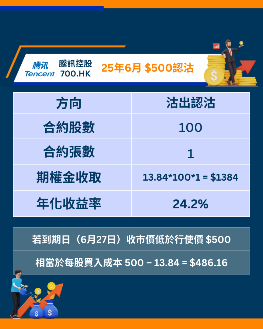 腾讯控股0700期权短评