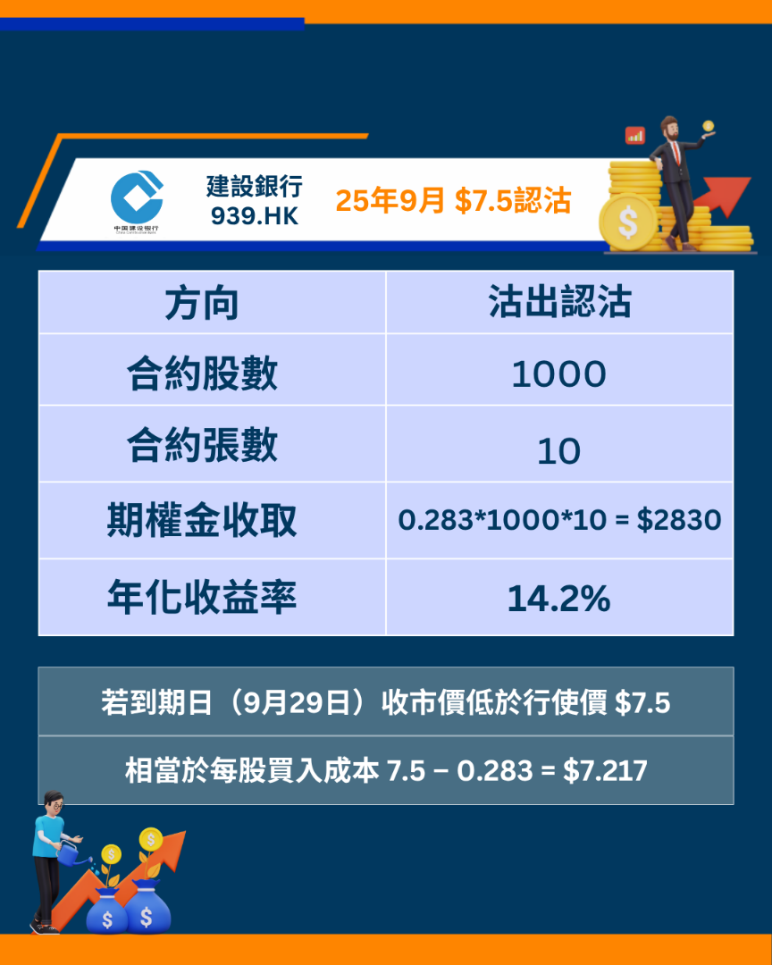 建设银行939期权短评
