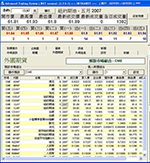 環球期貨極速報價